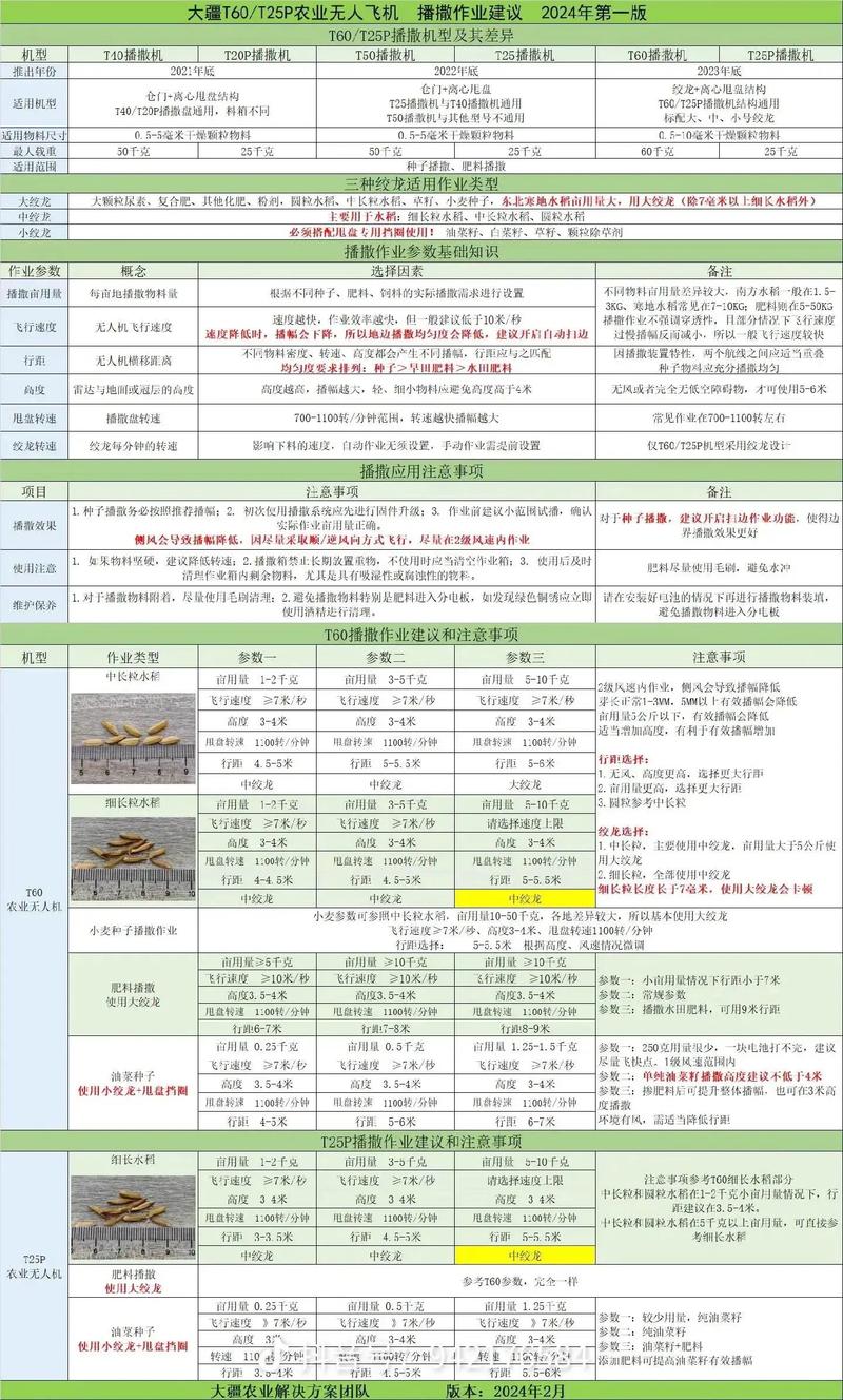 无人机 植保防治 建议-第1张图片-广州国自机器人