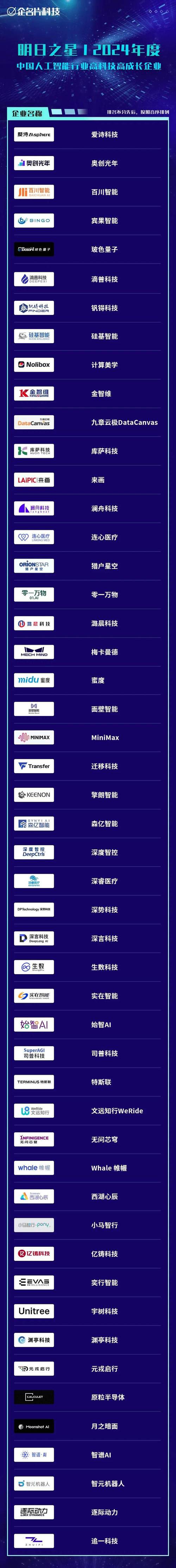 人工智能领域哪家公司实力最强？-第2张图片-广州国自机器人