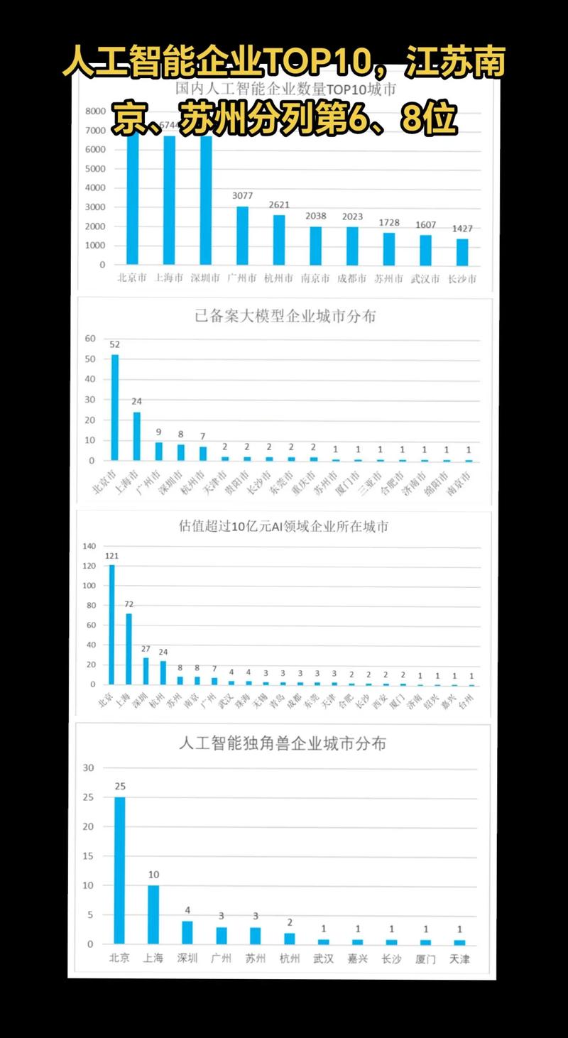 人工智能领域哪家公司实力最强？-第3张图片-广州国自机器人