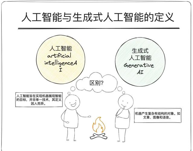 人工智能可以模拟大脑吗-第2张图片-广州国自机器人 人工智能可以模拟大脑吗-第2张图片-广州国自机器人