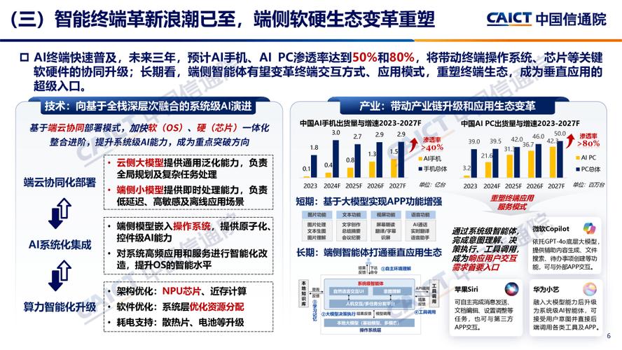 通信行业比人工智能好吗-第2张图片-广州国自机器人 通信行业比人工智能好吗-第2张图片-广州国自机器人