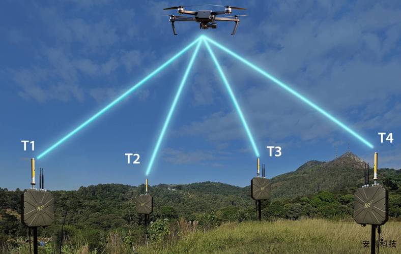 无人机高空基站通信系统-第2张图片-广州国自机器人 无人机高空基站通信系统-第2张图片-广州国自机器人
