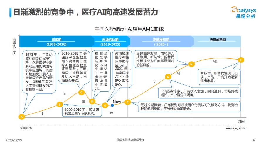 医学与人工智能系统发展-第1张图片-广州国自机器人