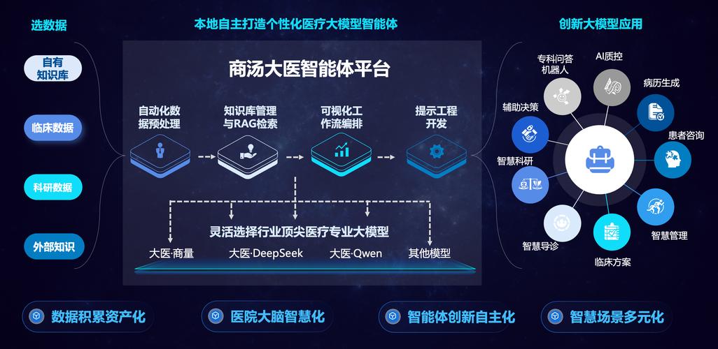 医学与人工智能系统发展-第3张图片-广州国自机器人