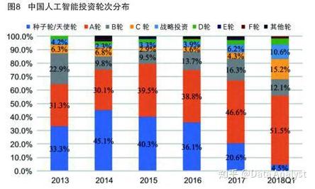 人工智能天使轮估值有何秘诀?-第1张图片-广州国自机器人 人工智能天使轮估值有何秘诀?-第1张图片-广州国自机器人