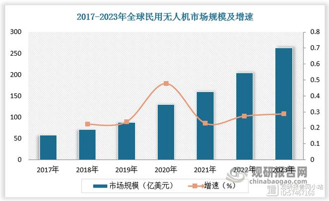 2025大疆无人机产量预计多少?-第2张图片-广州国自机器人 2025大疆无人机产量预计多少?-第2张图片-广州国自机器人