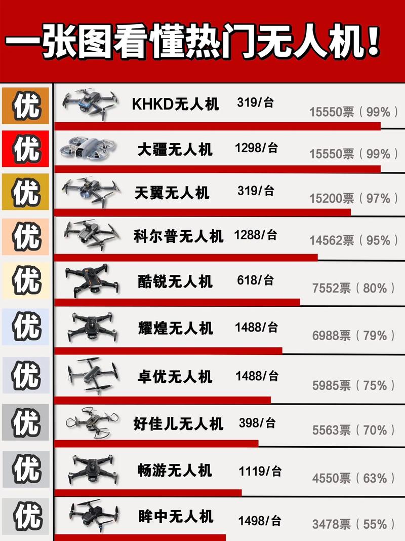 2025大疆无人机产量预计多少?-第3张图片-广州国自机器人 2025大疆无人机产量预计多少?-第3张图片-广州国自机器人