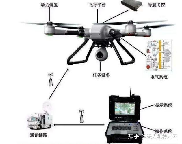 无人机集群飞行控制算法-第1张图片-广州国自机器人