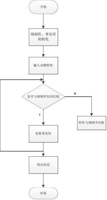 超新星人工智能课程答案-第3张图片-广州国自机器人