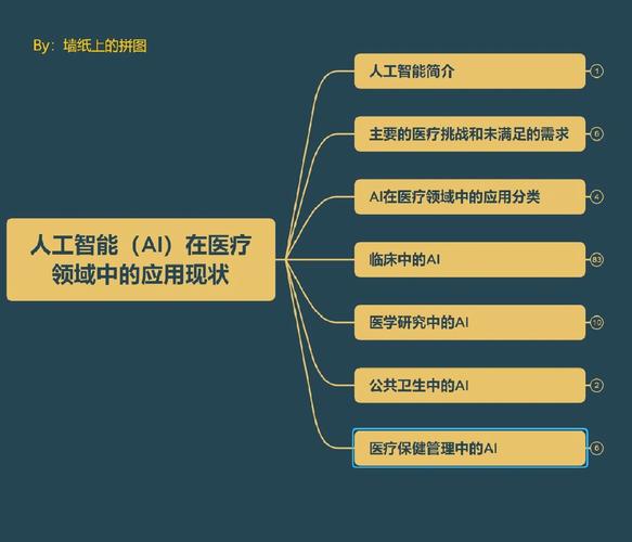 阿里AI医疗如何赋能医学发展?-第1张图片-广州国自机器人 阿里AI医疗如何赋能医学发展?-第1张图片-广州国自机器人