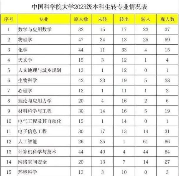 国科大 人工智能 推免-第2张图片-广州国自机器人