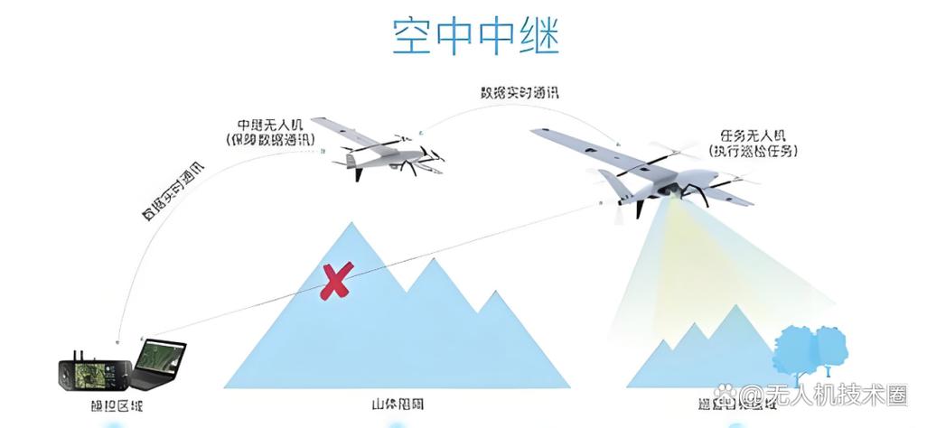 爱沙尼亚无人机通讯技术有何突破?-第3张图片-广州国自机器人 爱沙尼亚无人机通讯技术有何突破?-第3张图片-广州国自机器人