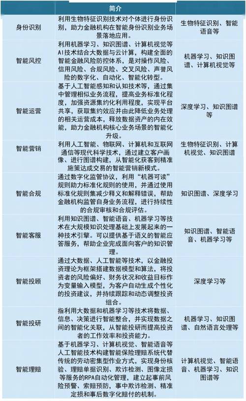 人工智能具体应用实例有哪些？-第2张图片-广州国自机器人