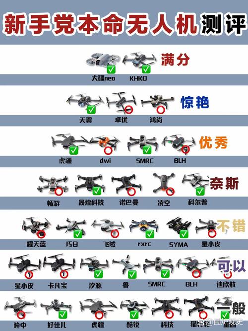 新手选什么无人机品牌好？-第3张图片-广州国自机器人