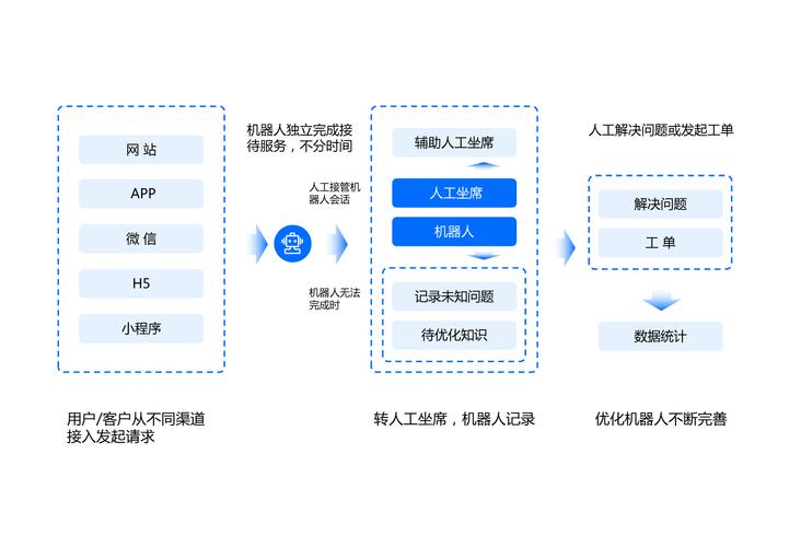 人工智能商业解决方案如何落地?-第1张图片-广州国自机器人 人工智能商业解决方案如何落地?-第1张图片-广州国自机器人