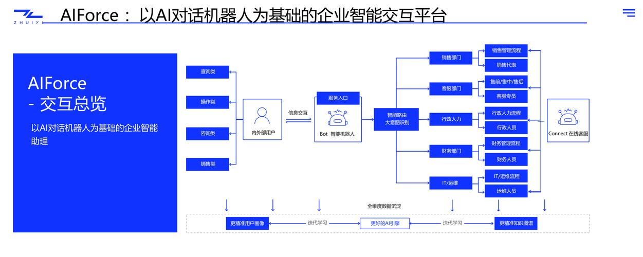 人工智能商业解决方案如何落地？-第3张图片-广州国自机器人