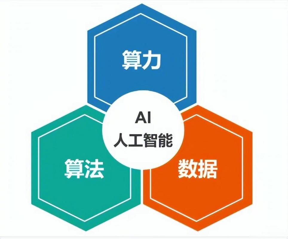 大数据 人工智能等方向-第2张图片-广州国自机器人