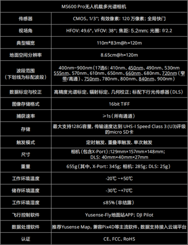 无人机相机参数知识普及-第2张图片-广州国自机器人 无人机相机参数知识普及-第2张图片-广州国自机器人