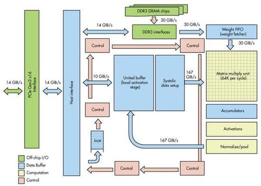 谷歌人工智能啥时候有的-第3张图片-广州国自机器人 谷歌人工智能啥时候有的-第3张图片-广州国自机器人
