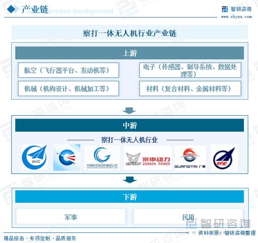 2025年无人机发展前景如何？-第2张图片-广州国自机器人