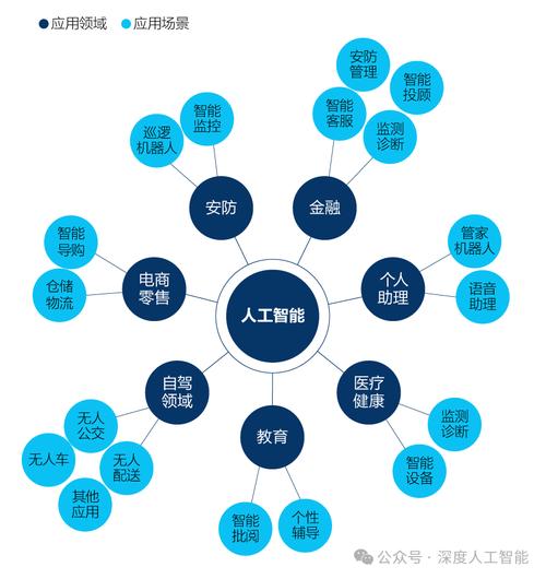 中国人工智能发展路径何在？-第3张图片-广州国自机器人