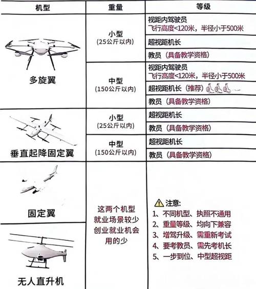 south无人机价格表-第1张图片-广州国自机器人