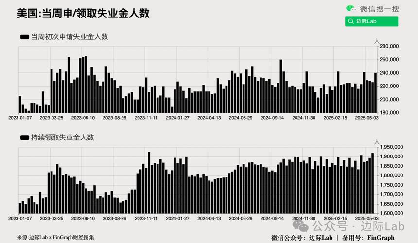 人工智能失业潮数据图表，失业危机真来了？-第3张图片-广州国自机器人