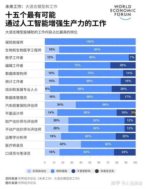 哪些工作会被人工智能取代?-第2张图片-广州国自机器人 哪些工作会被人工智能取代?-第2张图片-广州国自机器人