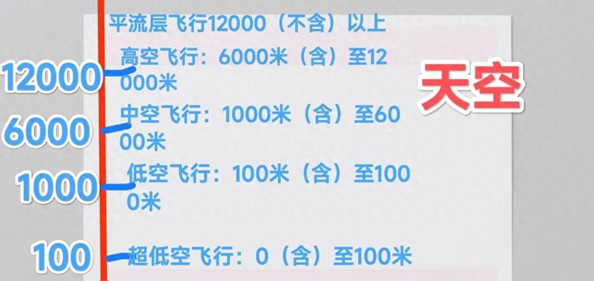 无人机多少高度才不受管制？-第1张图片-广州国自机器人