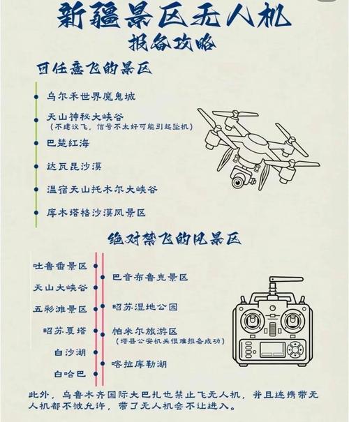 国家无人机质保规定具体内容是什么？-第2张图片-广州国自机器人