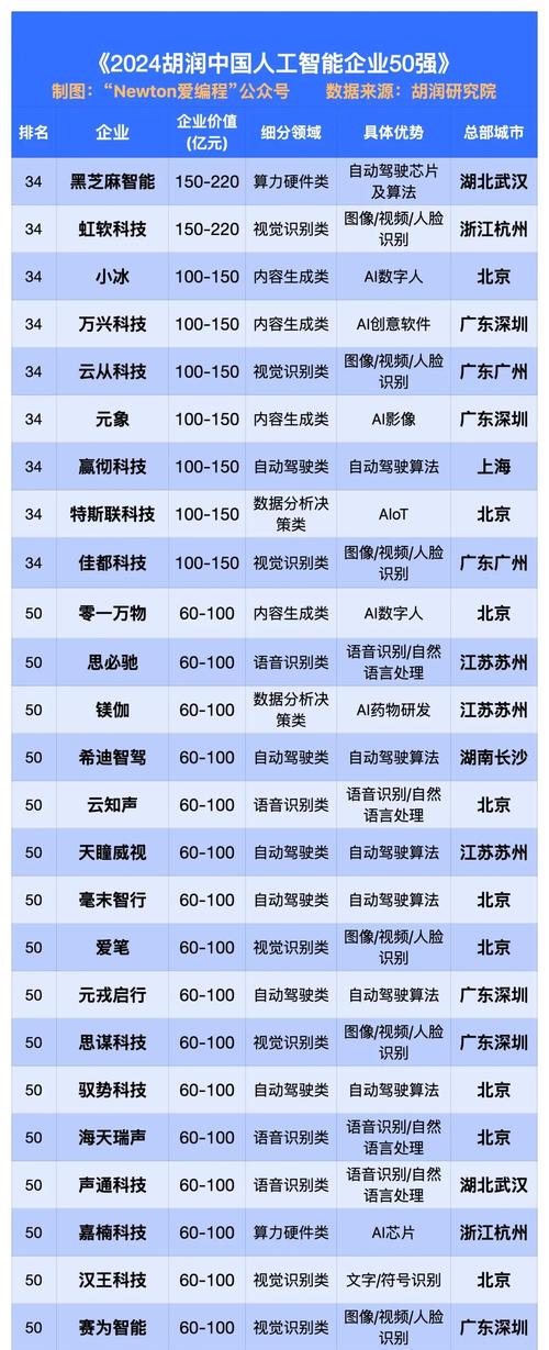 人工智能企业实力排名，谁才是真正的行业领跑者？-第1张图片-广州国自机器人