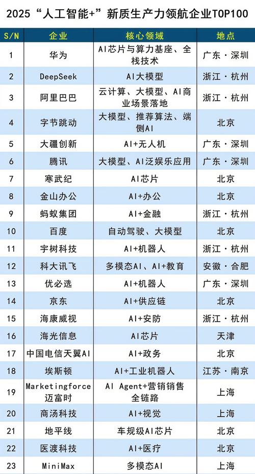 人工智能企业实力排名，谁才是真正的行业领跑者？-第3张图片-广州国自机器人