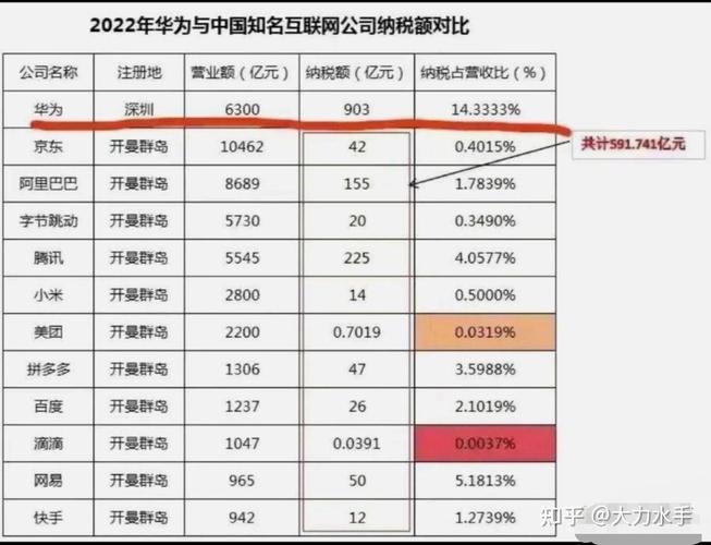人工智能公司销售收入如何？-第1张图片-广州国自机器人