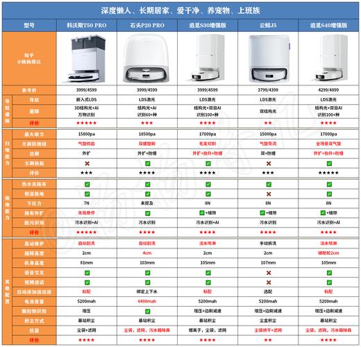 全自动扫地机器人排行榜哪家强？-第3张图片-广州国自机器人