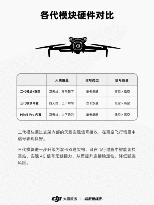 DJI无人机用什么信号传输与控制？-第3张图片-广州国自机器人