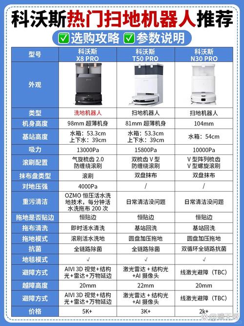 扫地机器人十大品牌排名可信吗？-第1张图片-广州国自机器人