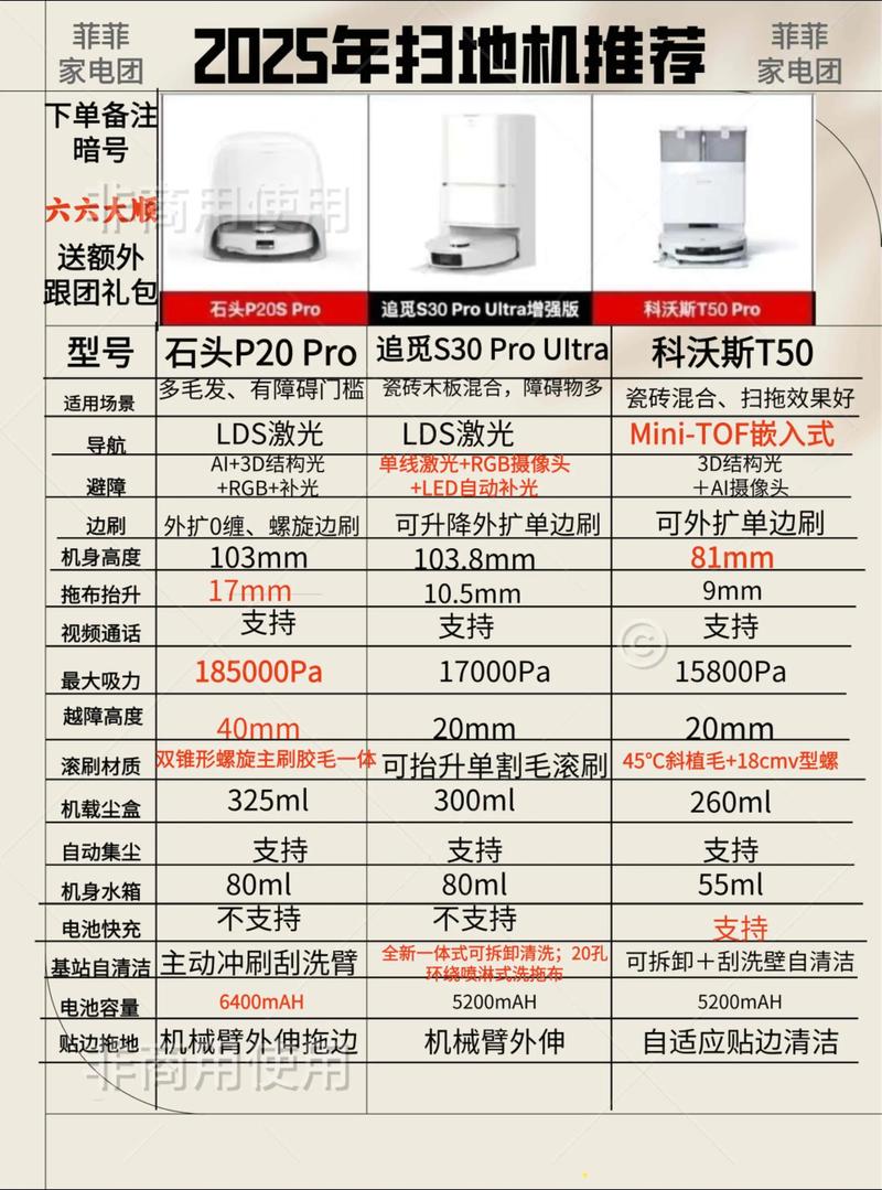 扫地机器人十大品牌排名可信吗？-第2张图片-广州国自机器人