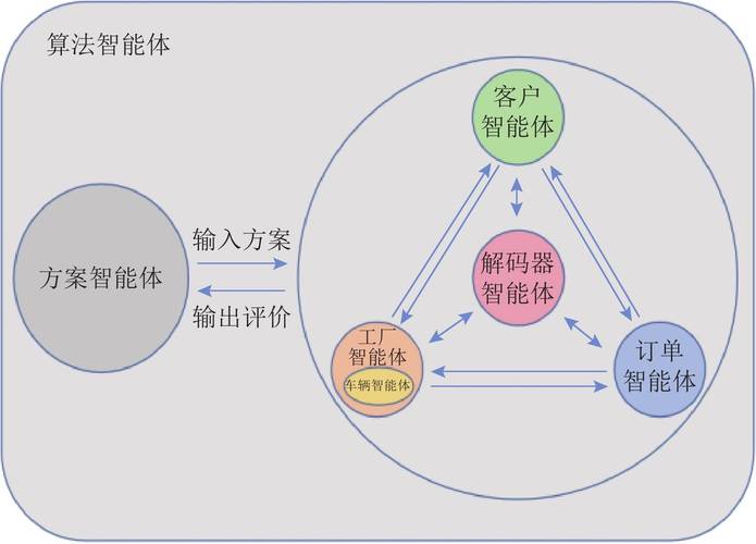 人工智能训练模型与算法如何协同进化？-第1张图片-广州国自机器人
