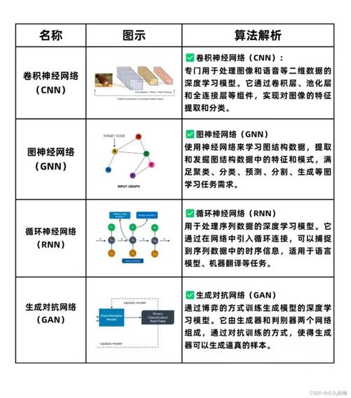 人工智能训练模型与算法如何协同进化？-第3张图片-广州国自机器人