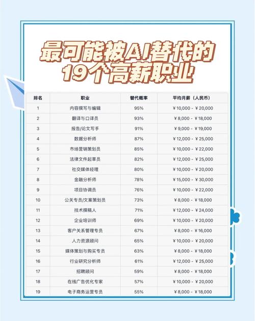 人工智能对中国就业岗位-第2张图片-广州国自机器人