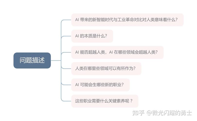 人工智能将导致大规模失业吗？-第3张图片-广州国自机器人