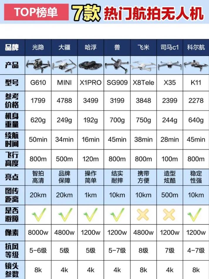 世界大学无人机领域排名-第1张图片-广州国自机器人