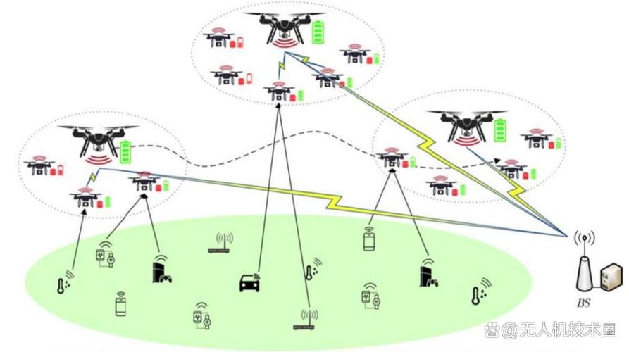119架无人机如何协同精准控制?-第1张图片-广州国自机器人 119架无人机如何协同精准控制?-第1张图片-广州国自机器人