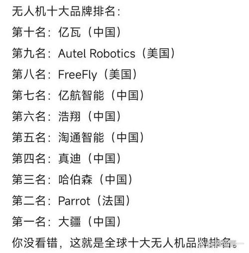 全球最好的无人机品牌是哪个？-第1张图片-广州国自机器人