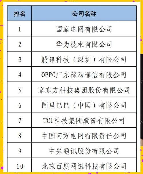 人工智能共有多少专利呢-第2张图片-广州国自机器人 人工智能共有多少专利呢-第2张图片-广州国自机器人
