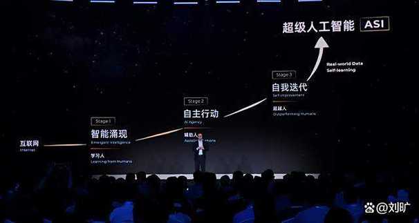 阿里巴巴 人工智能 谢-第1张图片-广州国自机器人 阿里巴巴 人工智能 谢-第1张图片-广州国自机器人