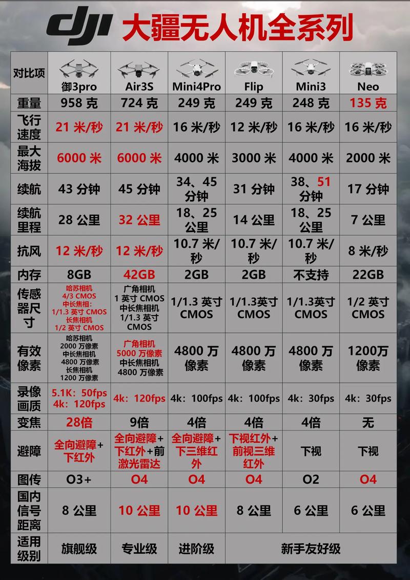 日本大疆无人机份额被谁分走了？-第3张图片-广州国自机器人