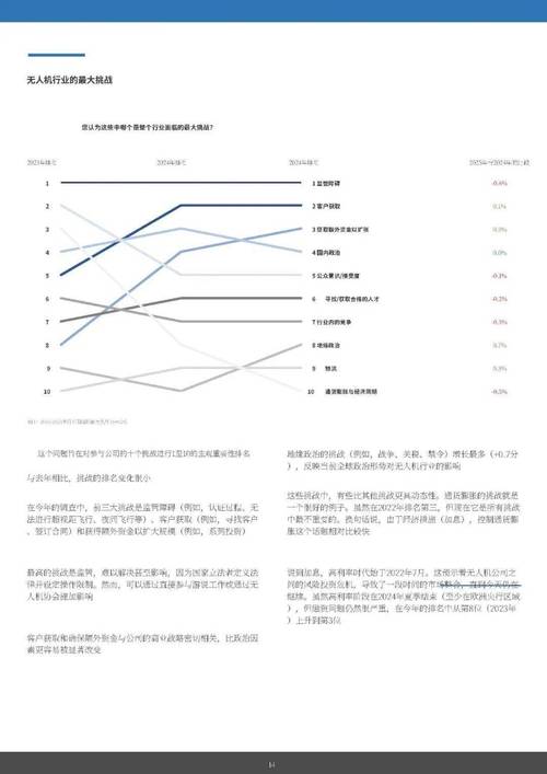 全球无人机市场现状如何？-第2张图片-广州国自机器人