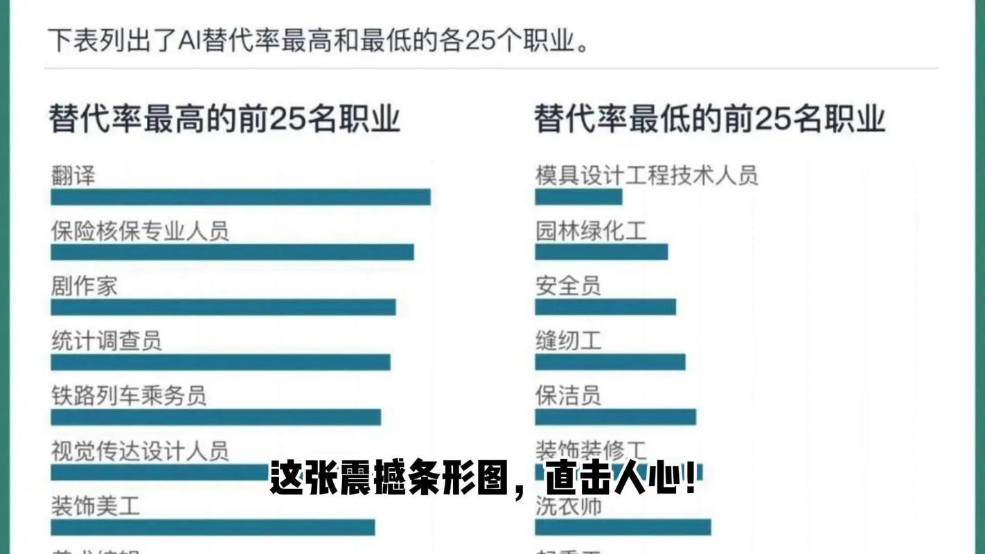 人工智能将取代哪些行业？-第3张图片-广州国自机器人