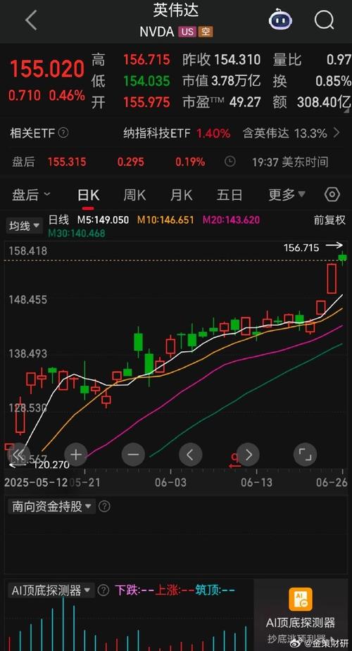 AI神经网络能精准预测股票走势吗?-第3张图片-广州国自机器人 AI神经网络能精准预测股票走势吗?-第3张图片-广州国自机器人